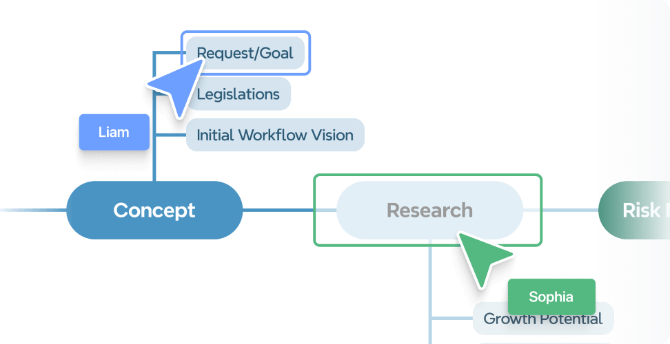 Xmind new feature - collaboration